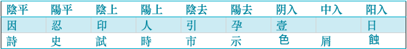 粤语的声调与平仄